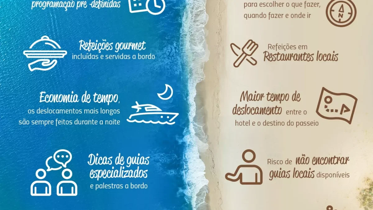 galapagos-comparativo